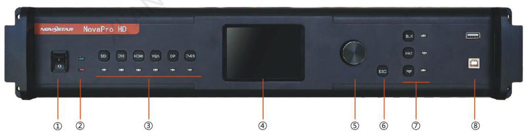 NovaPro HD front panel