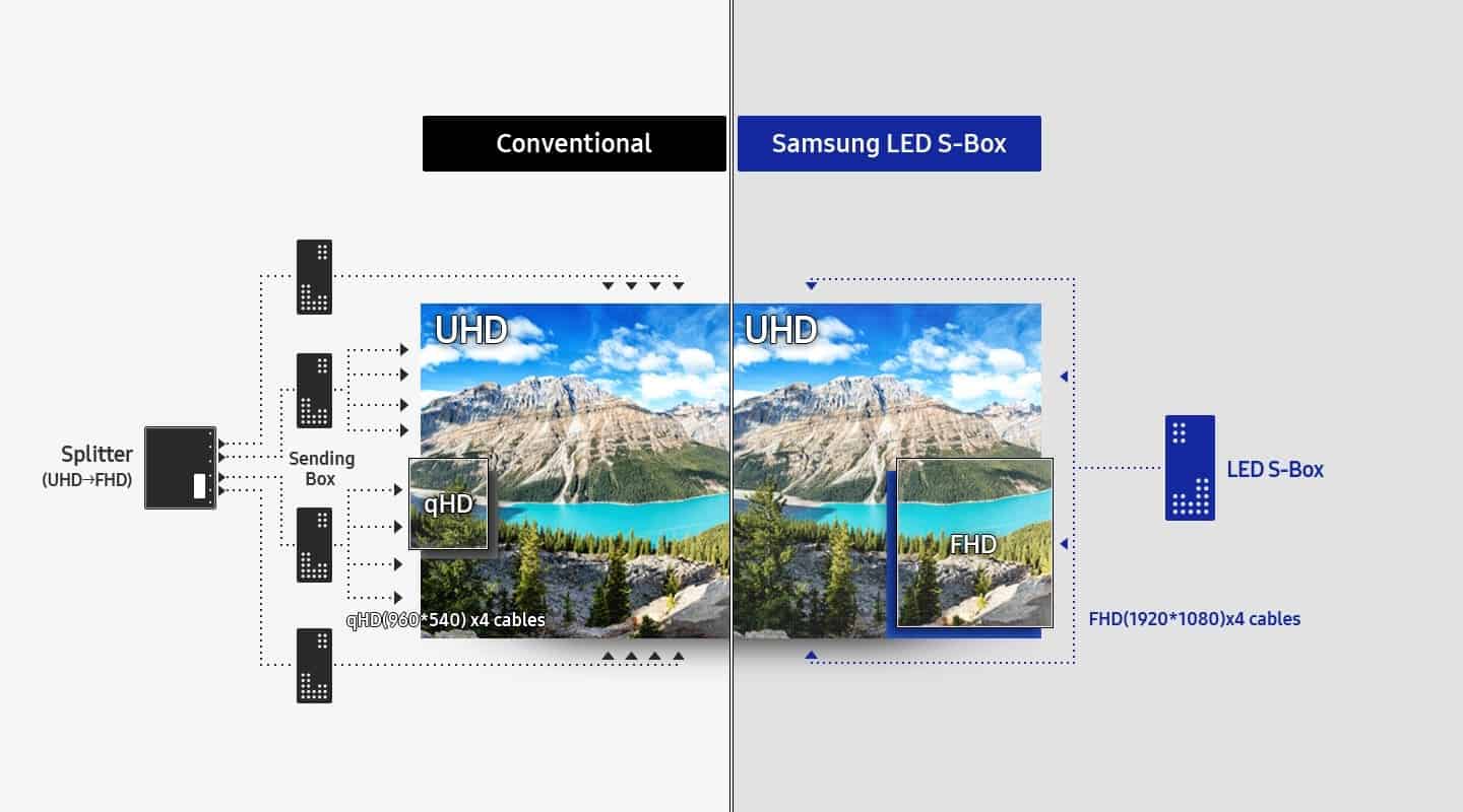 Samsung_LED_SBox_WEB_01