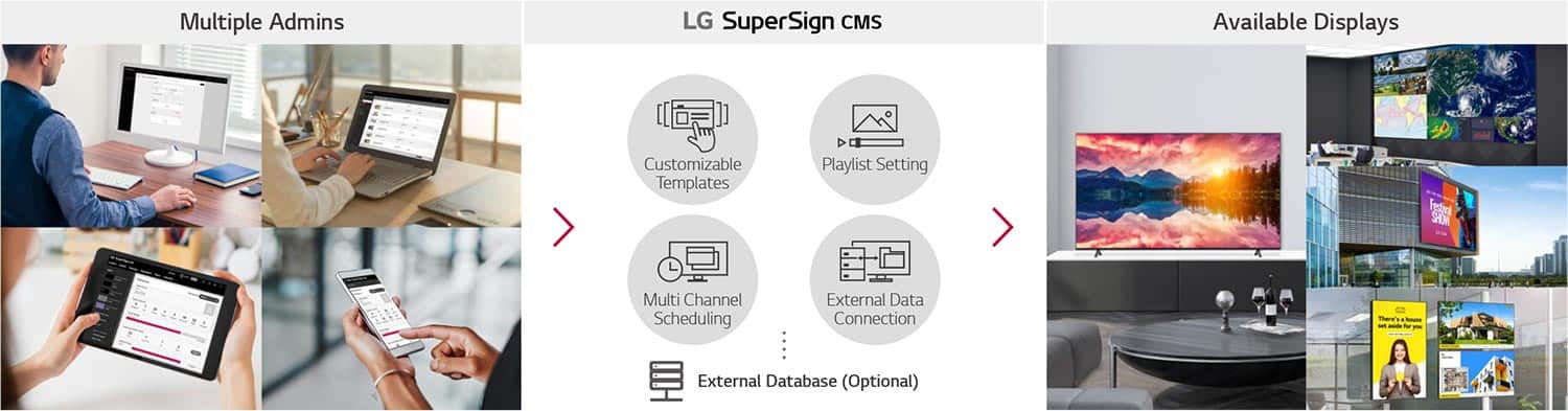 VERSATILE-CONTENT-MANAGEMENT-WITH-LG-SuperSign-CMS