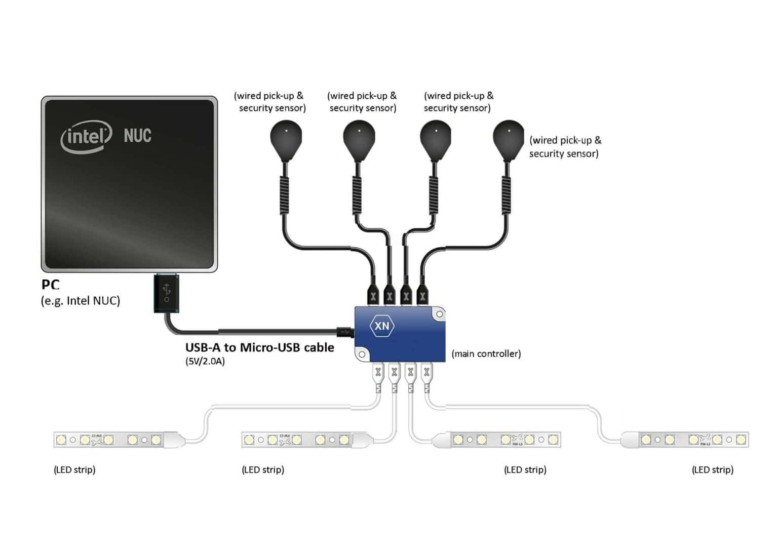 Light Sensor Computer Interactive LED Screen Apps, Sensors and Software Development